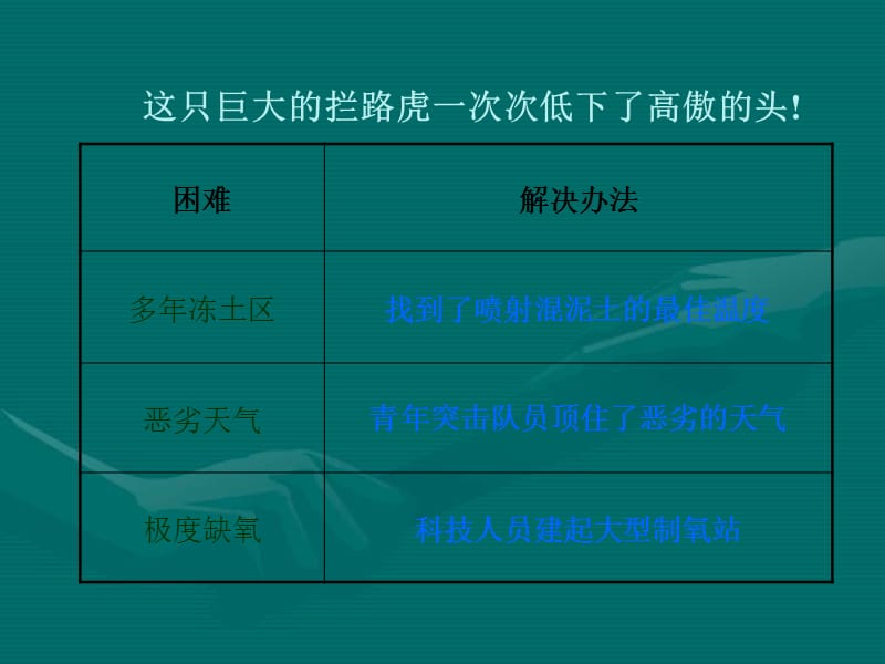 （人教新课标）五年级语文下册课件 把铁路修到拉萨去 3.ppt_第2页