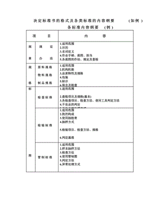 决定标准书的格式及各类标准的内容纲要(如例).doc