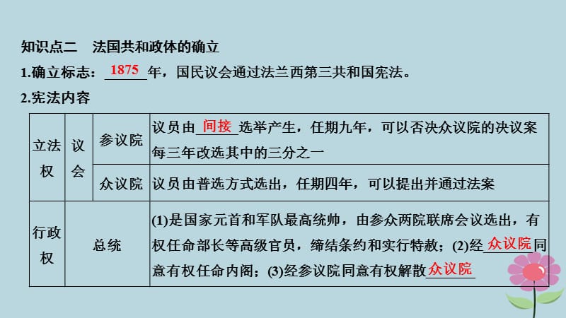 2018年高中历史近代西方资本主义政治制度的确立与发展第9课资本主义政治制度在欧洲大陆的扩展课件新人教版.pptx_第3页