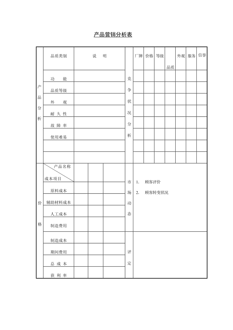 产品营销分析表下载.doc_第1页