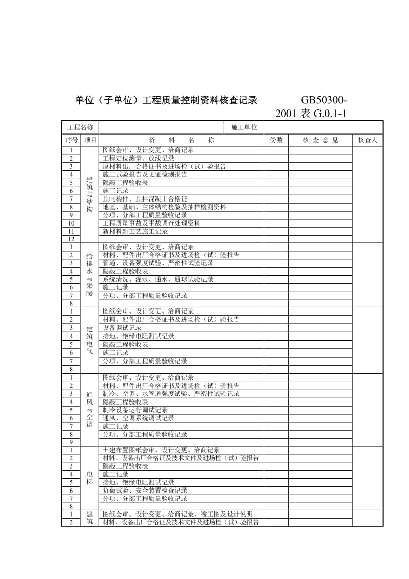 单位工程质量控制资料核查记录.doc_第1页