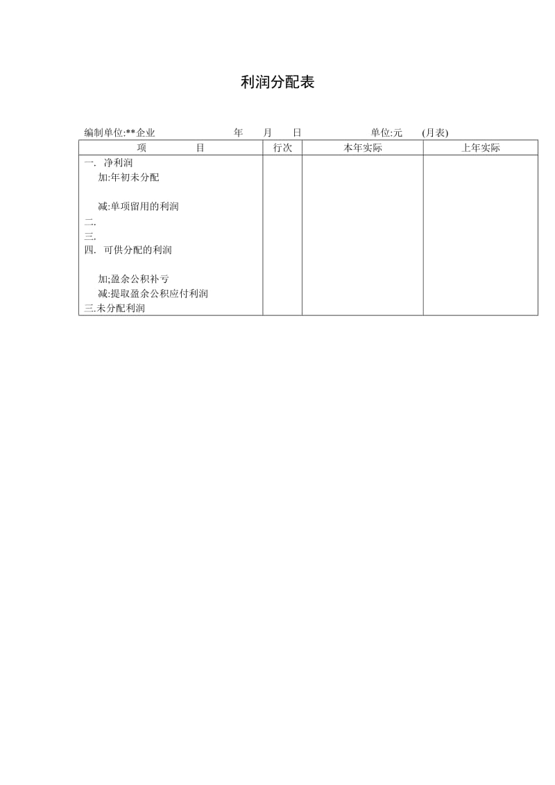 利润分配表（doc格式）.doc_第1页