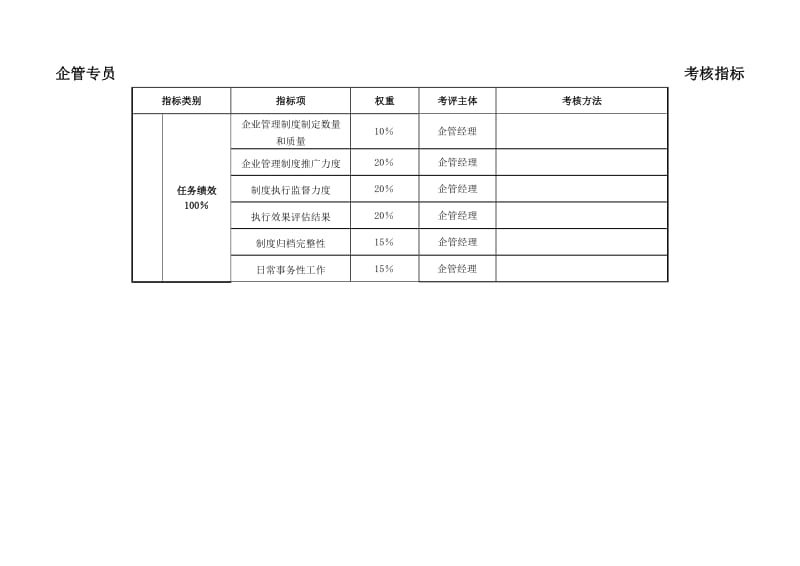 企管专员关键业绩考核指标KPI.doc.doc_第1页