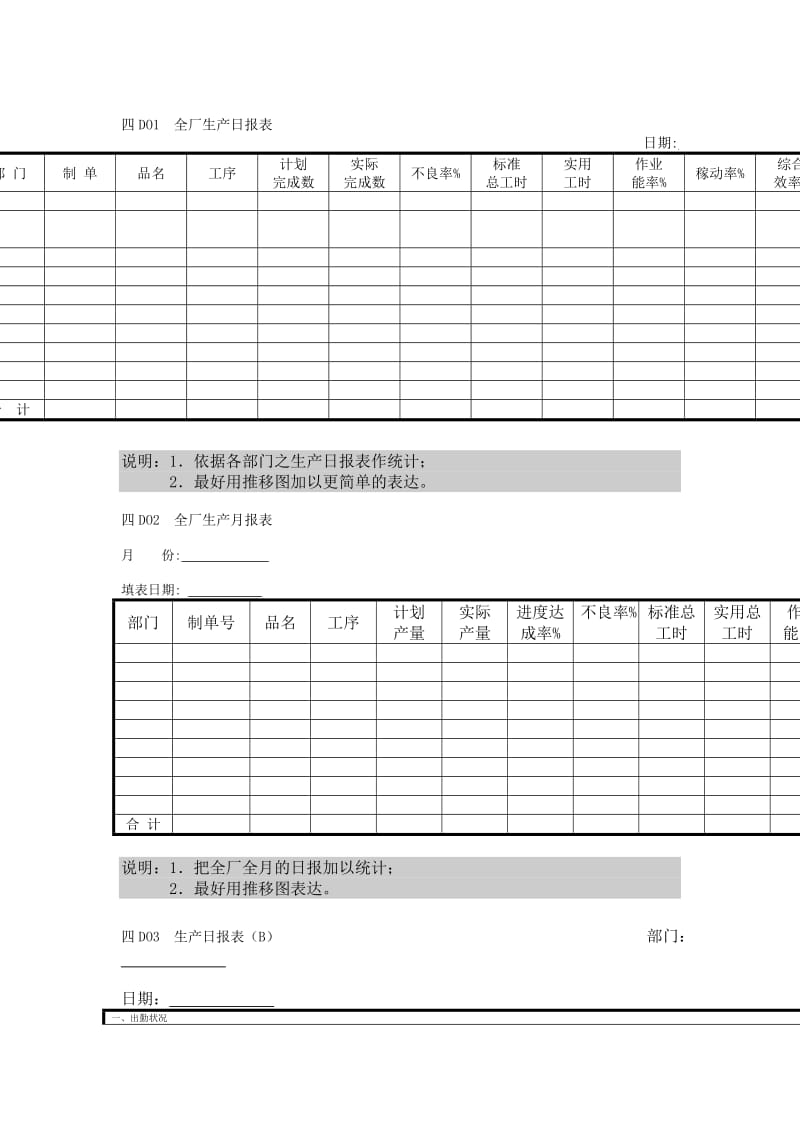 全厂生产日报表（doc格式）.doc_第1页