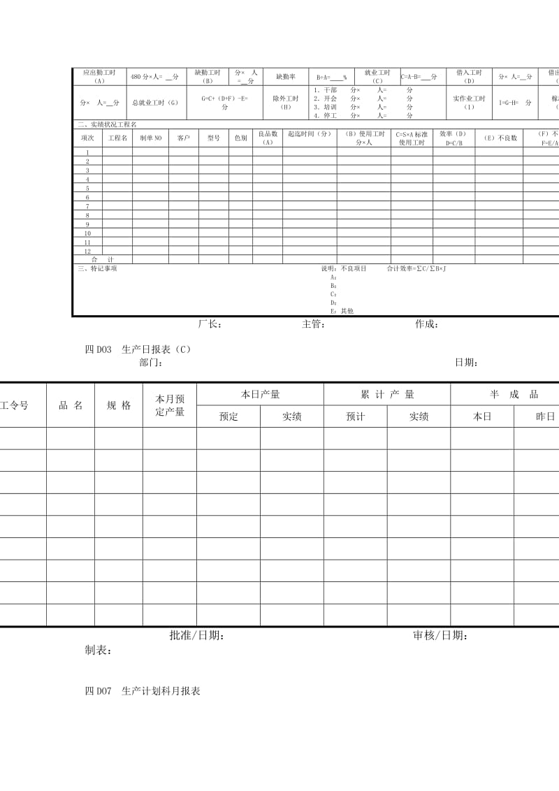 全厂生产日报表（doc格式）.doc_第2页