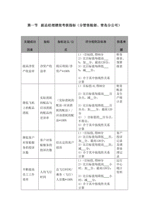 副总经理绩效考核指标.doc