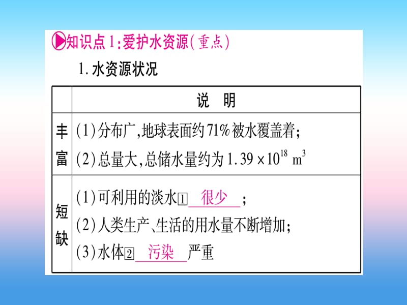 中考化学复习教材系统复习第四单元自然界的水第1课时自然界的水课件.pptx_第1页