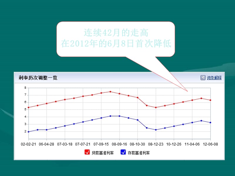 保险-降息后最佳理财选择.ppt_第2页