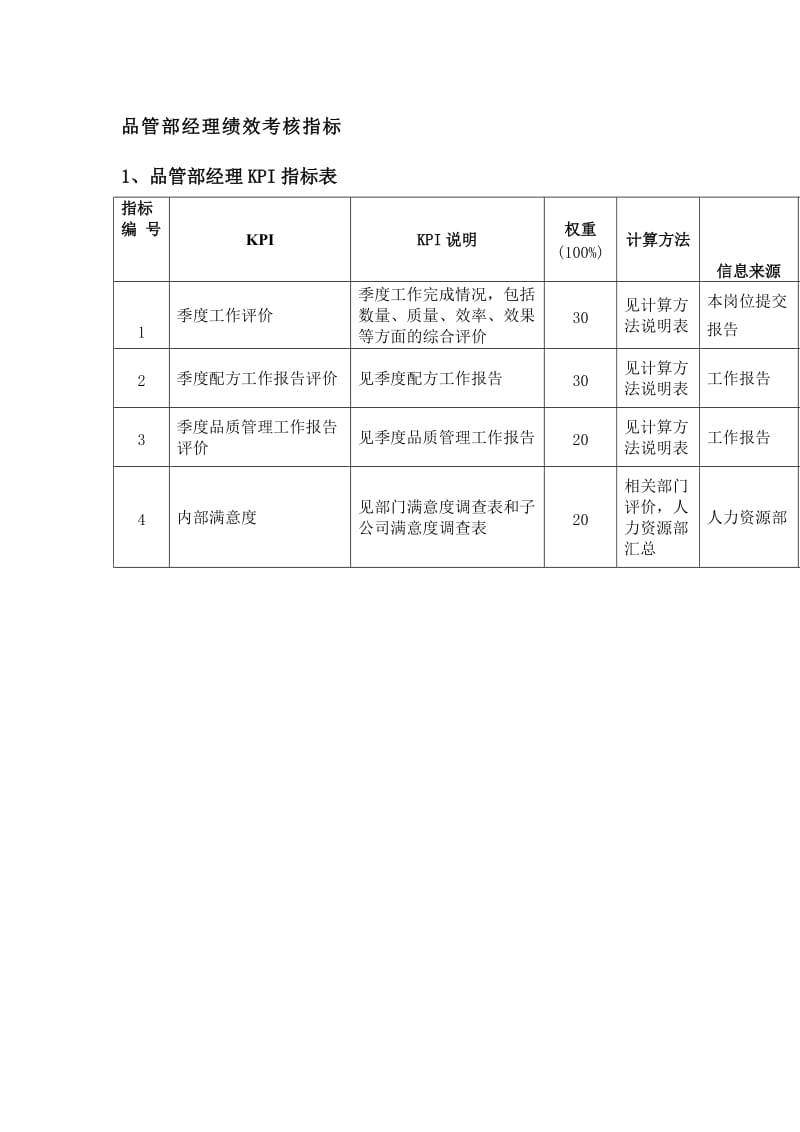 品管部经理绩效考核指标.doc_第1页