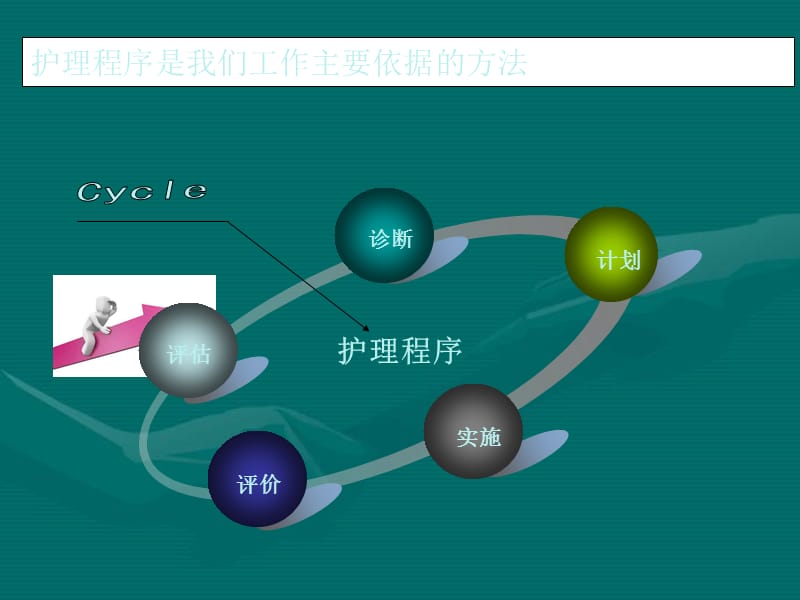 ICU患者的护理评估.ppt_第1页