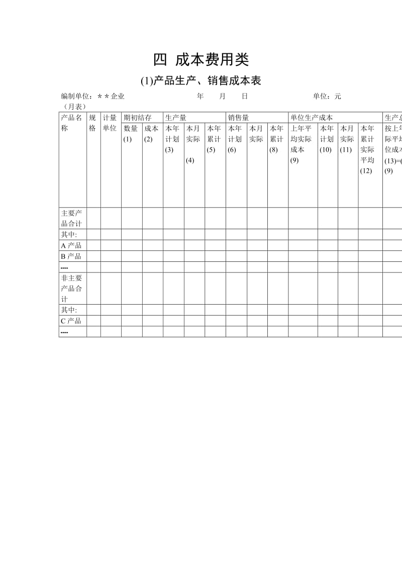 产品生产、销售成本表.doc_第1页