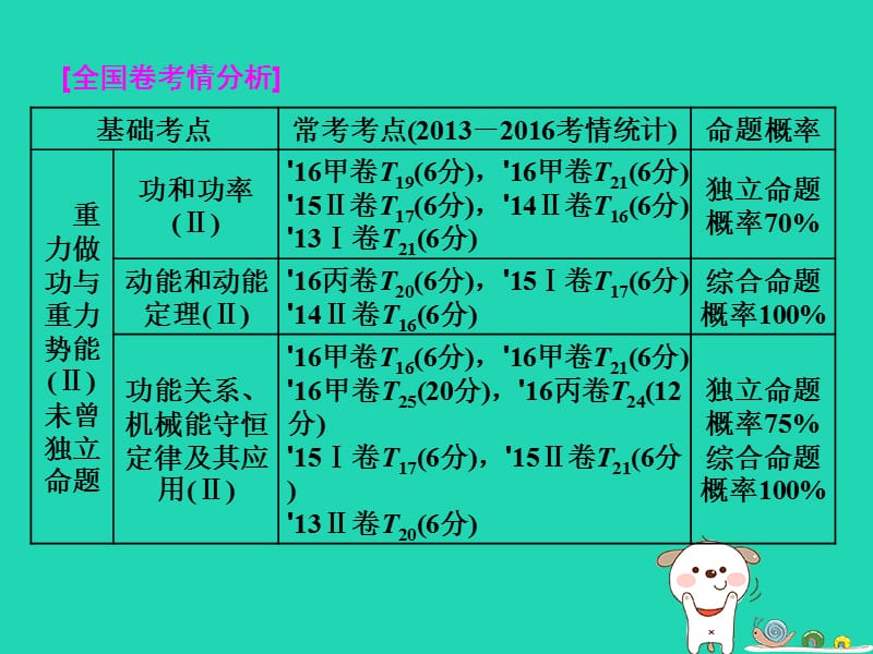 四川省2017_2018学年高中物理下学期第5周第1节功和功率课件.pptx_第1页