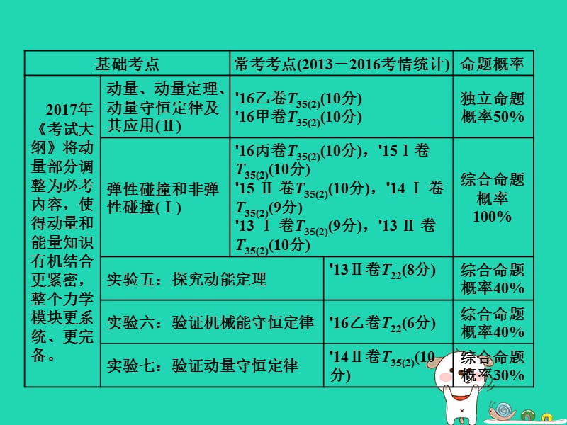 四川省2017_2018学年高中物理下学期第5周第1节功和功率课件.pptx_第2页