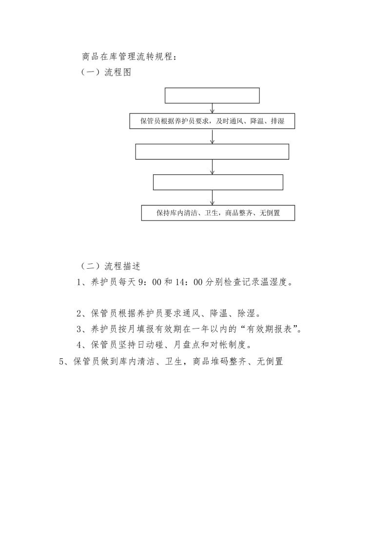 商品在库管理流转规程.doc_第1页