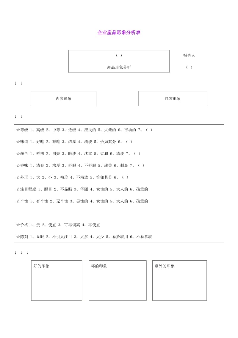 企业产品形象分析表（doc格式）.doc_第1页