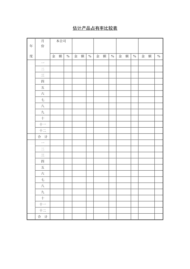 估计产品占有率比较表（表格模板、doc格式）.doc_第1页