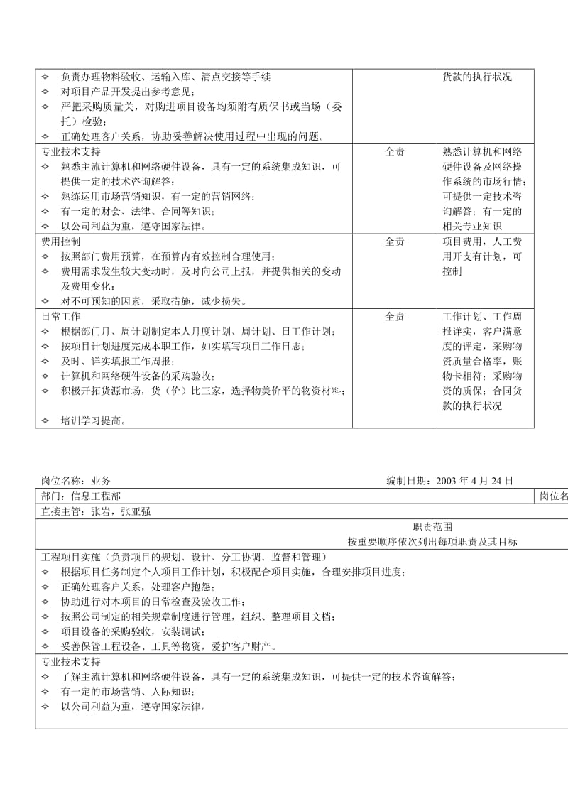 信息工程部岗位职责表.doc_第3页