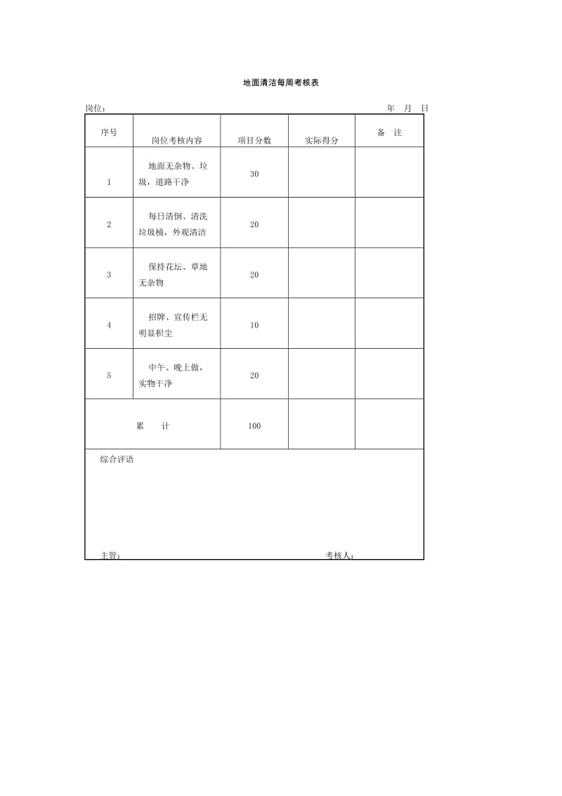 地面清洁每周考核表格式.doc_第1页