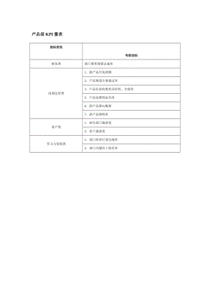 产品部kpi量表.doc