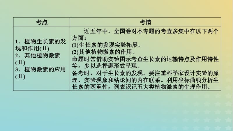 2019高考生物复习专题十一植物的激素调节课件.pptx_第3页