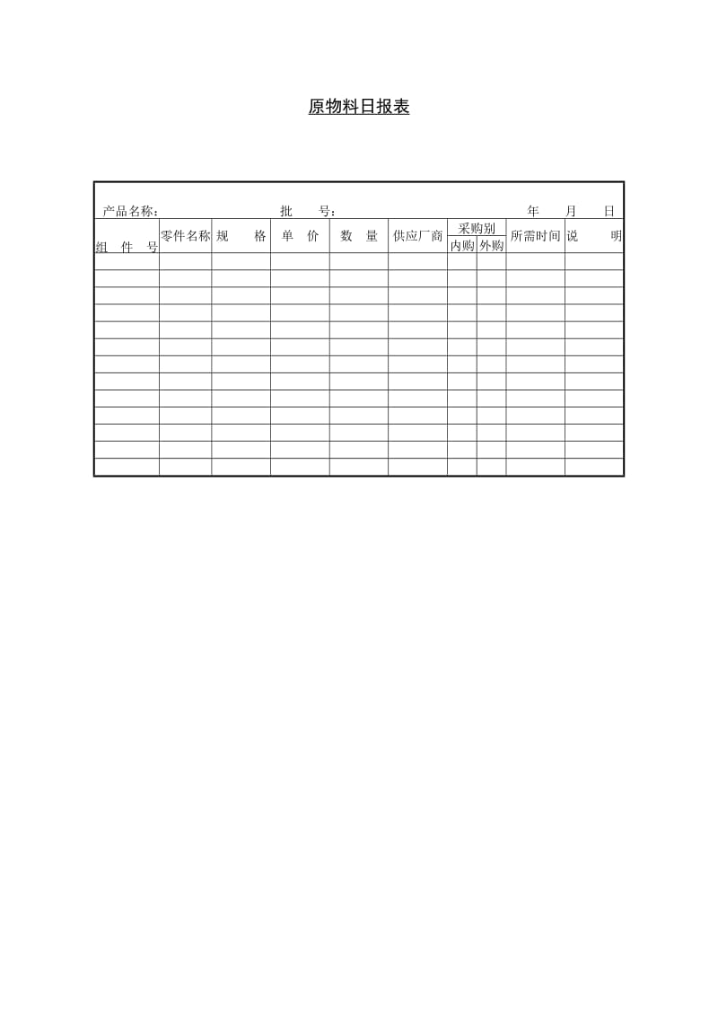 原物料日报表（表格模板、doc格式）.doc_第1页