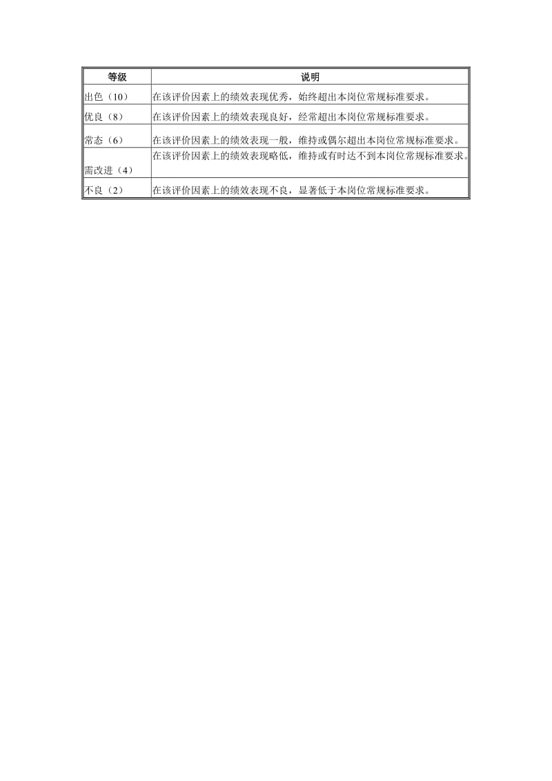 员工周边绩效评价表（表格模板、doc格式）.doc_第2页