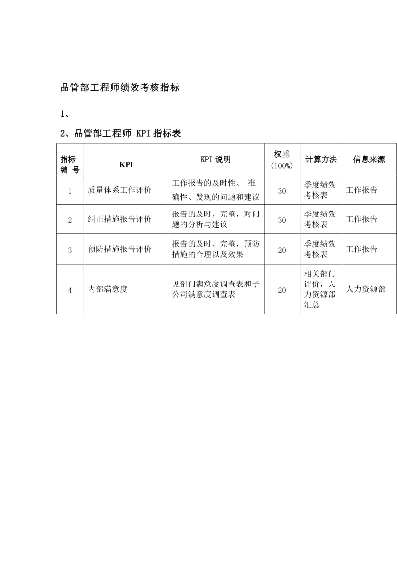 品管部工程师绩效考核指标（doc格式）.doc_第1页