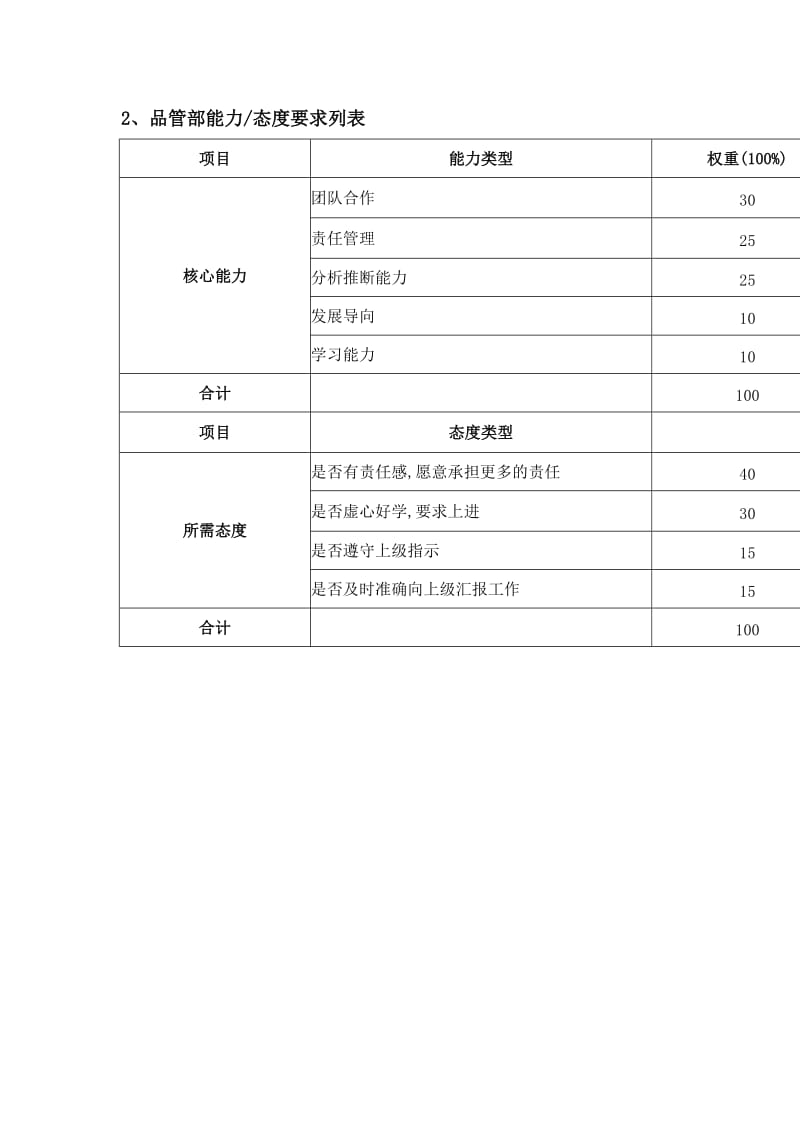 品管部工程师绩效考核指标（doc格式）.doc_第2页