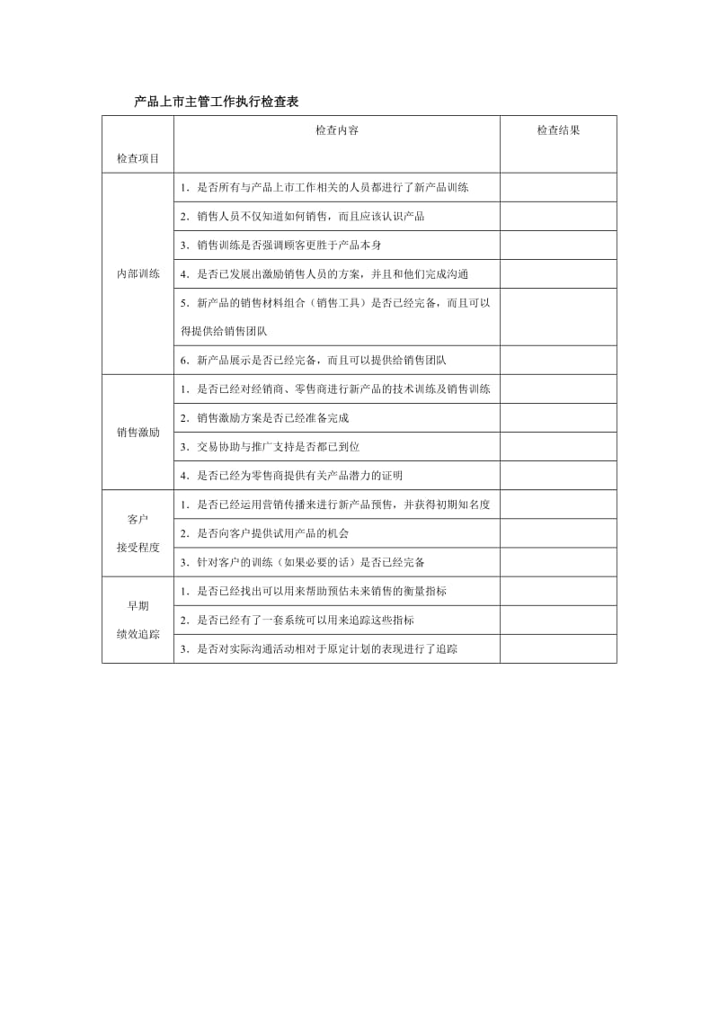 产品上市主管工作执行检查表（doc格式）.doc_第1页