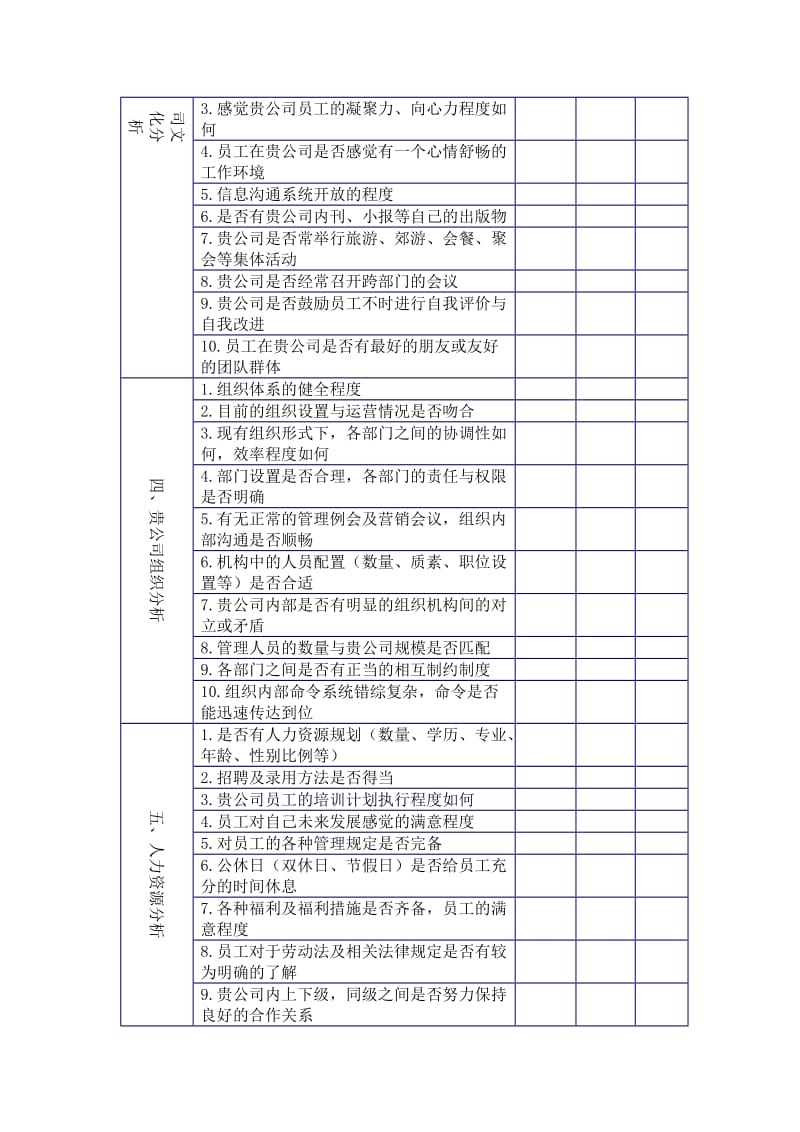 公司综合诊断自我分析表.doc_第2页