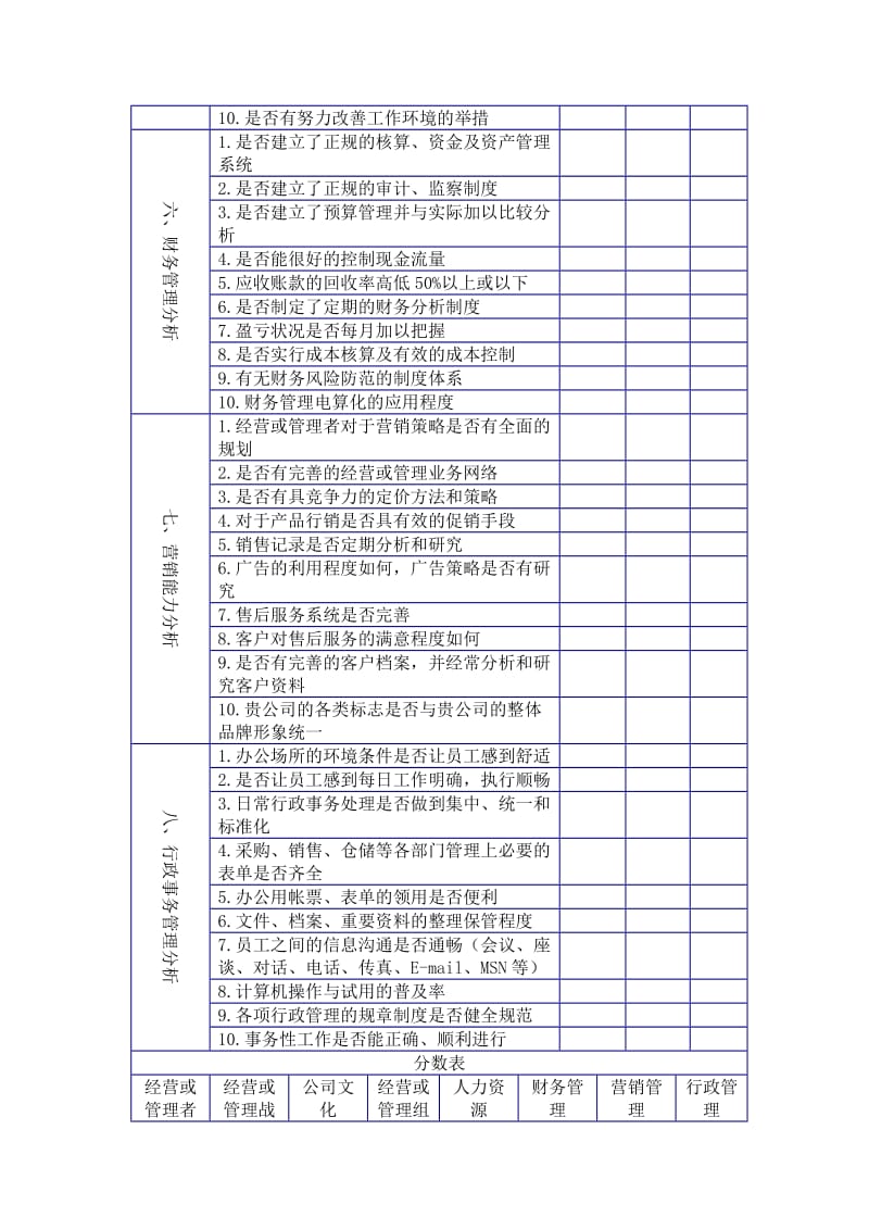 公司综合诊断自我分析表.doc_第3页