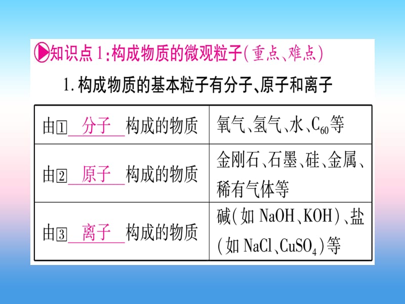 中考化学复习教材系统复习第三单元物质构成的奥秘课件.pptx_第1页