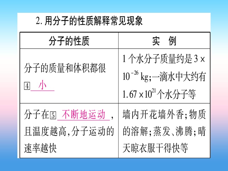 中考化学复习教材系统复习第三单元物质构成的奥秘课件.pptx_第2页