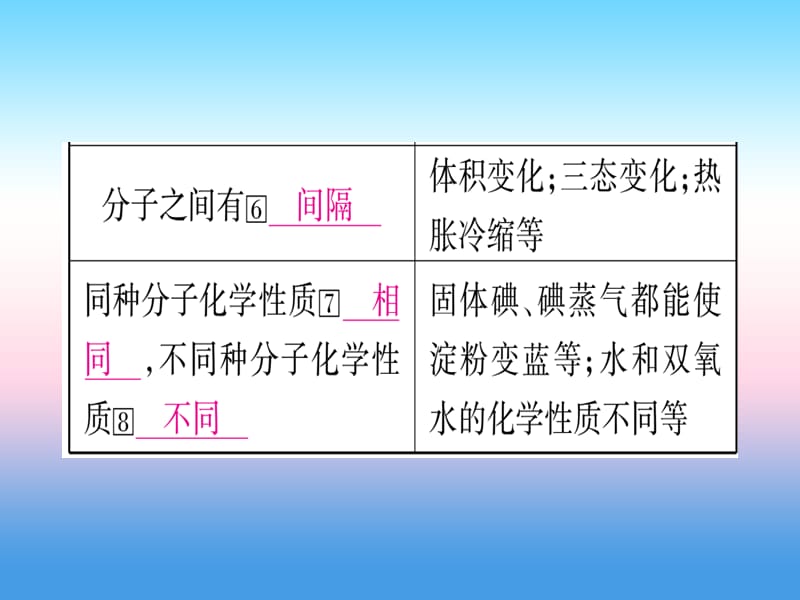 中考化学复习教材系统复习第三单元物质构成的奥秘课件.pptx_第3页