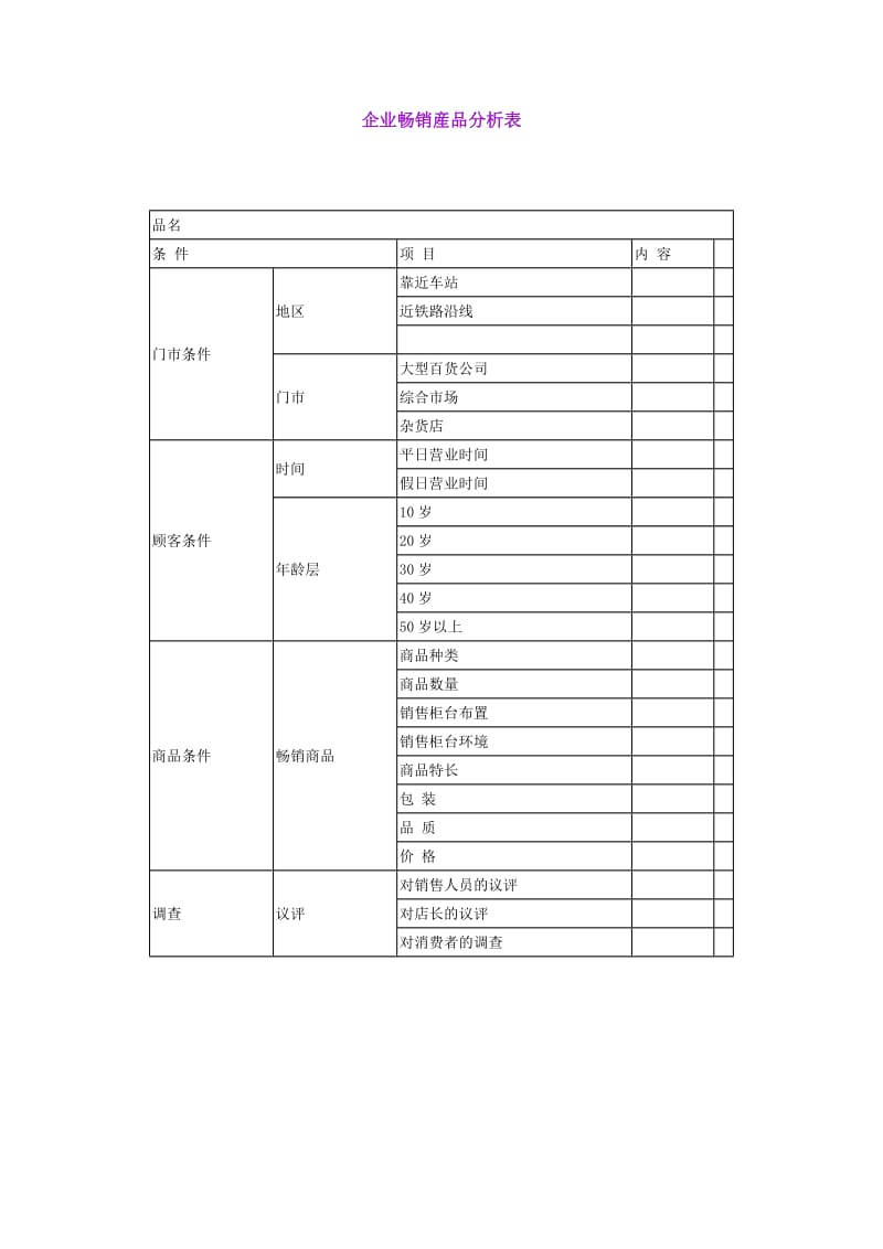 企业畅销産品分析表.doc_第1页