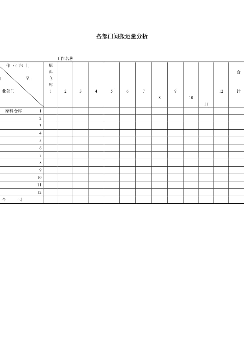 各部门间搬运量分析格式.doc_第1页