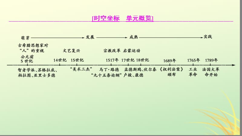 高考历史西方人文精神的起源及其发展第27讲西方人文主义思想的起源与文艺复兴课件.pptx_第2页