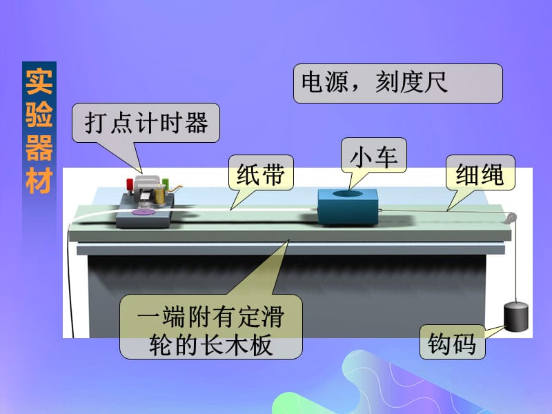 2018_2019学年高中物理专题2.1实验探究小车速度随时间变化的关系课件基础版新人教版.pptx_第2页