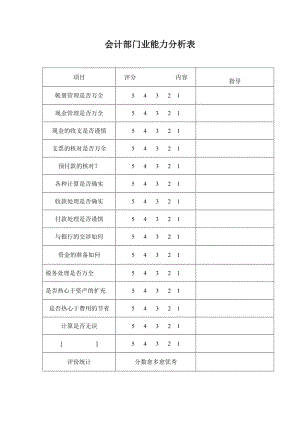 会计部门业能力分析表.doc