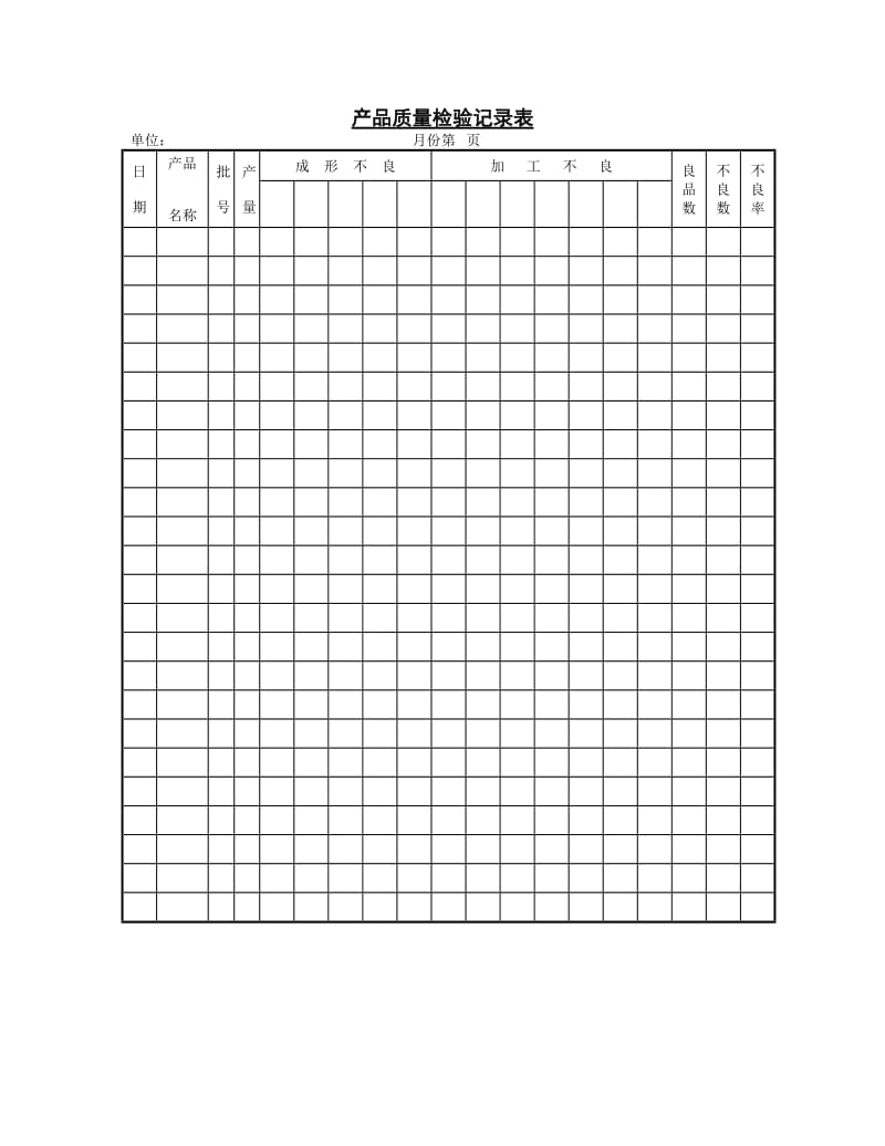 产品质量检验记录表.doc_第1页