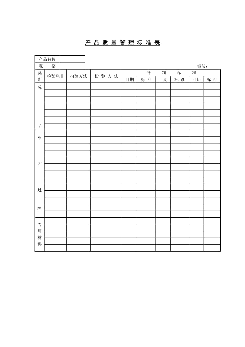 产品质量管理标准表（doc格式）.doc_第1页