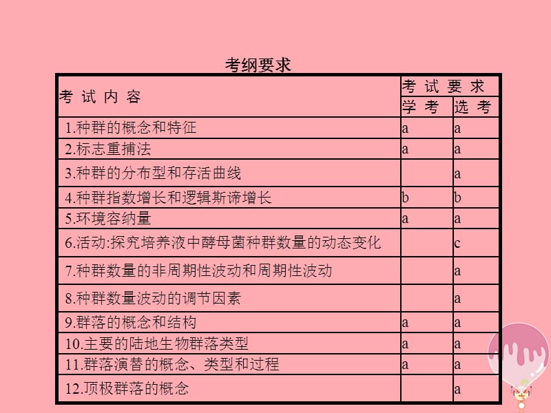 浙江2018届高考生物种群与群落复习课件.pptx_第1页