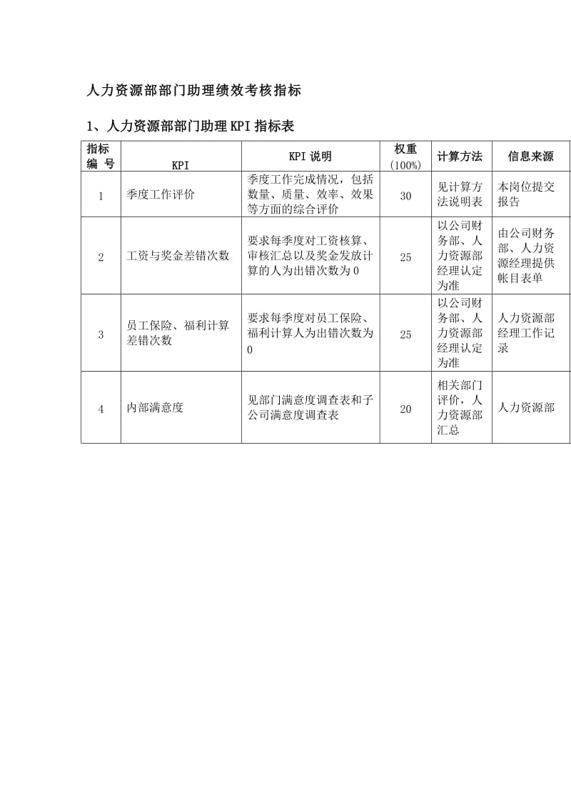 人力资源部部门助理绩效考核指标.doc_第1页