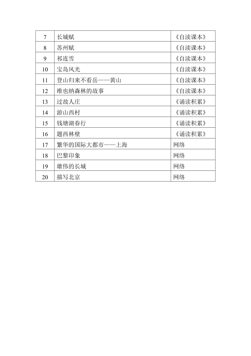 8下“江山多娇”文本阅读材料目录.doc_第2页