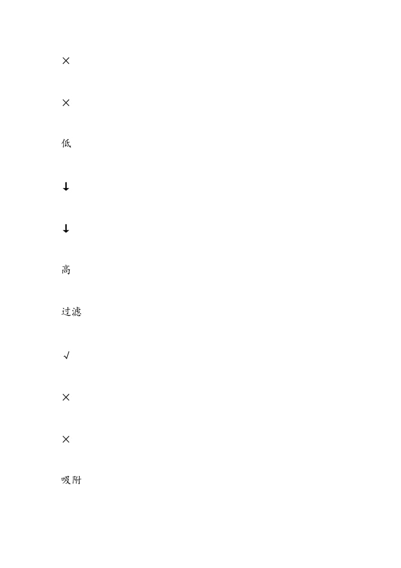 2018年中考化学考试知识考点：水的净化.doc_第3页