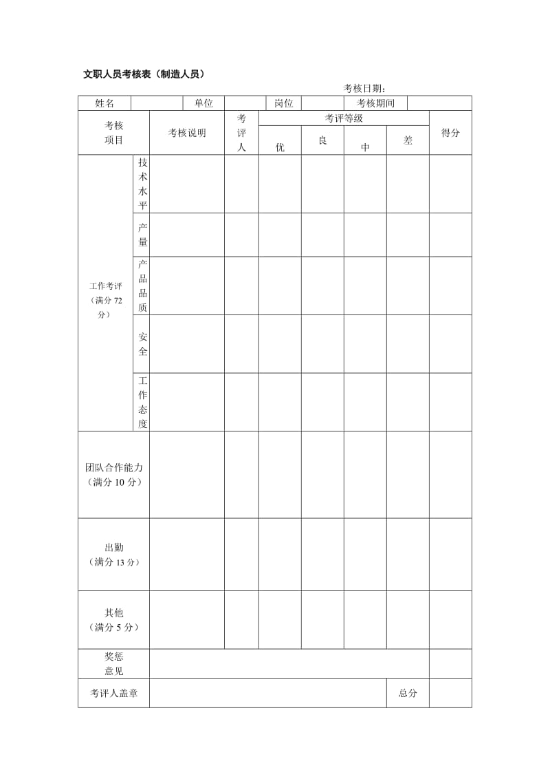 文职人员考核表（制造人员）.doc_第1页