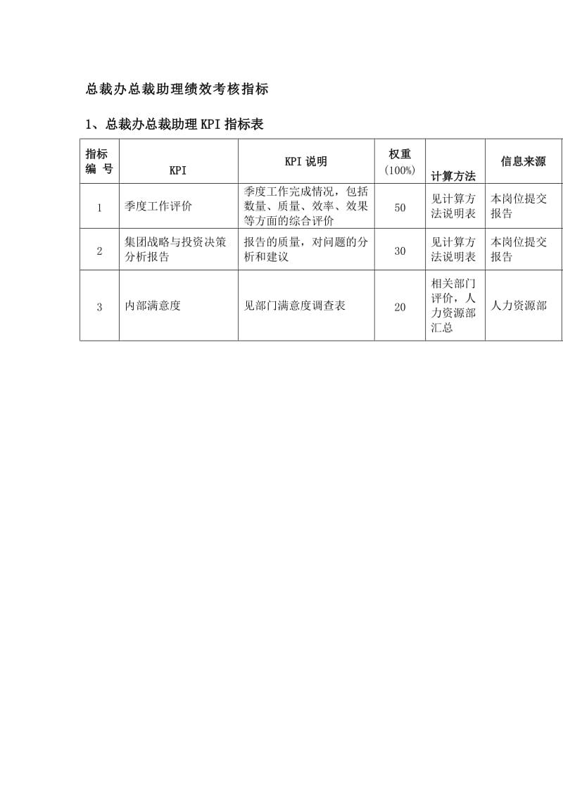 总裁办总裁助理绩效考核指标.doc_第1页