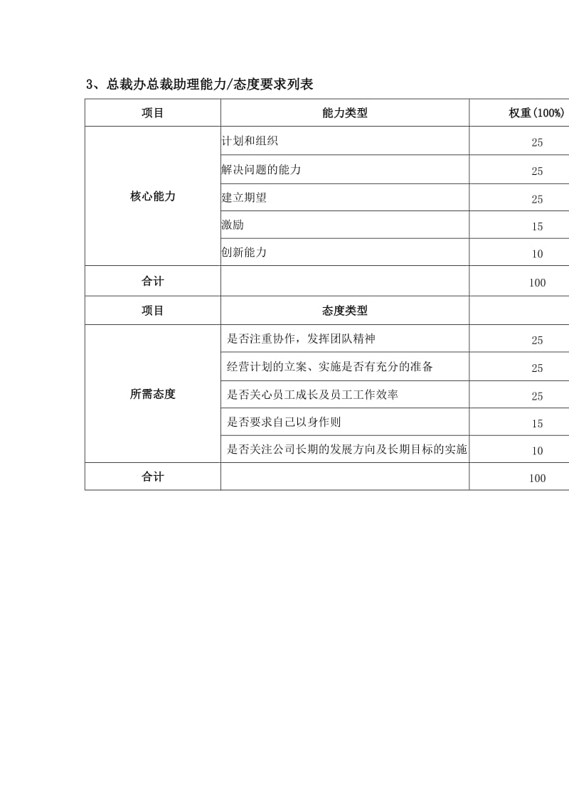 总裁办总裁助理绩效考核指标.doc_第3页