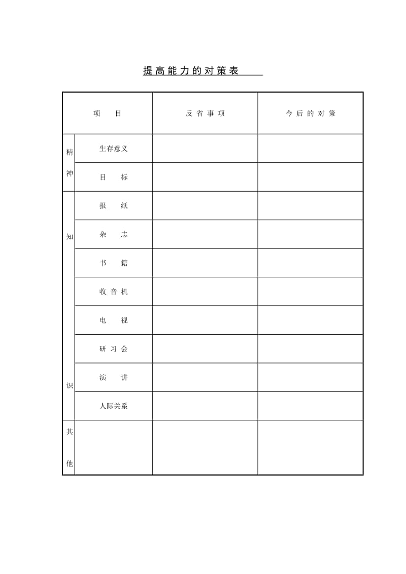 提高能力的对策表.doc_第1页