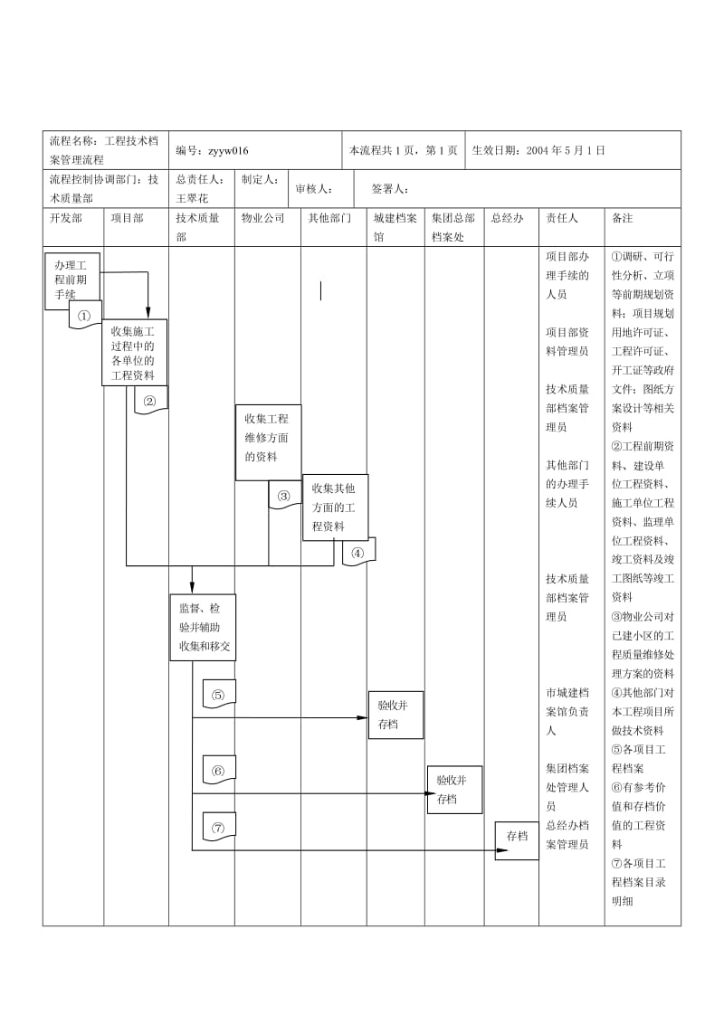 某工程技术档案管理流程.doc_第1页